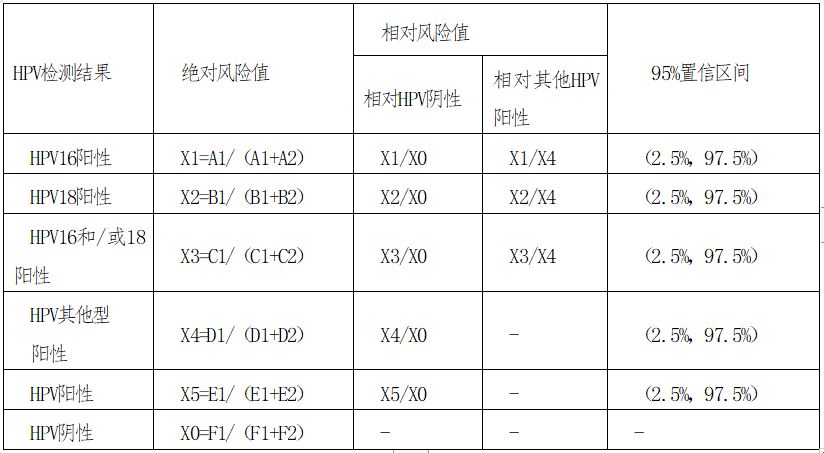 人乳头瘤病毒(HPV)核酸检测及基因分型、试剂技术审查指导原则 人乳头瘤病毒(HPV)核酸检测及基因分型、试剂技术审查指导原则