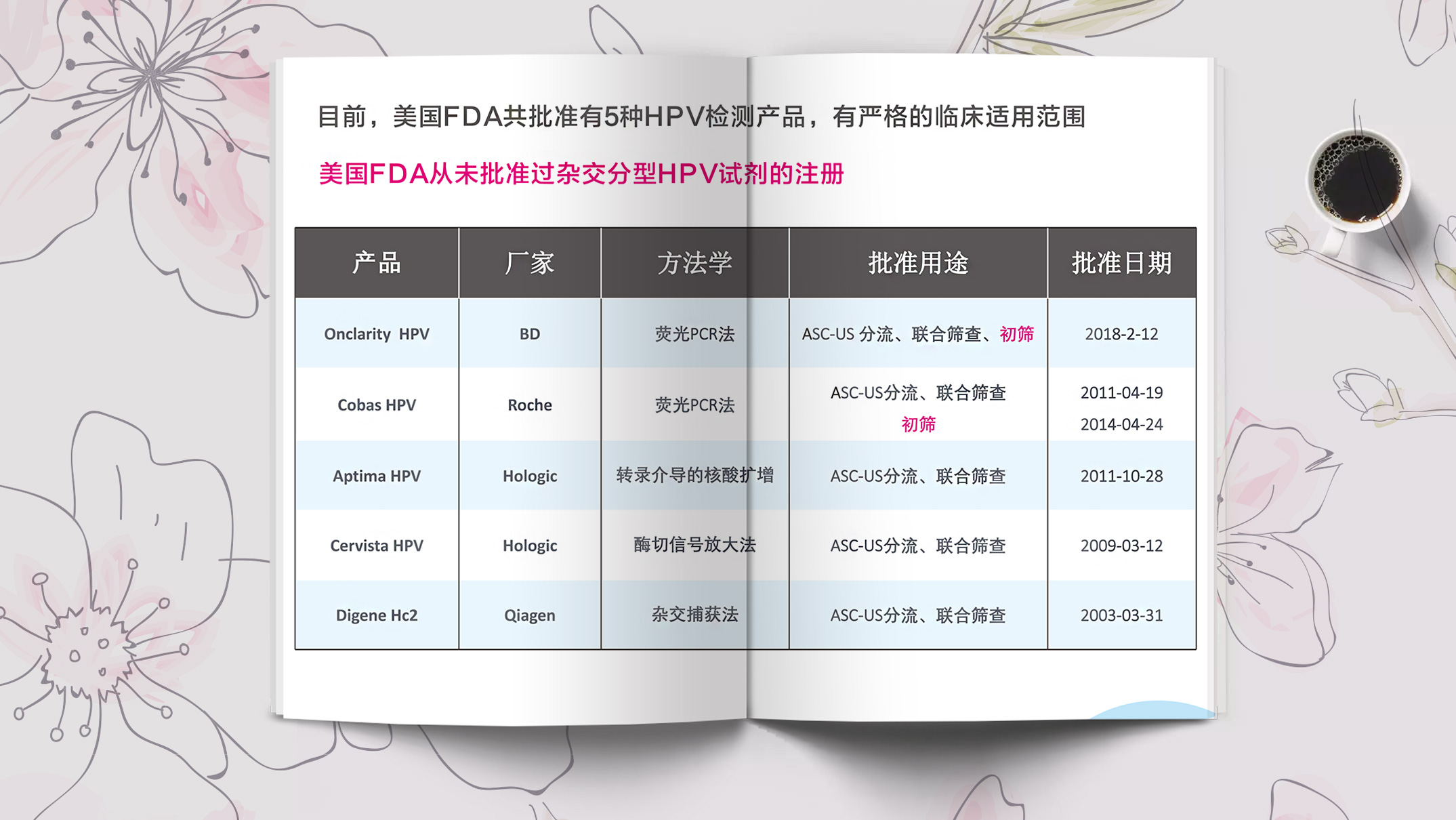 宫颈癌筛查-体检该用什么样的HPV检测试剂