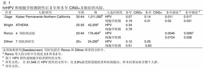 《2015年ASCCP指南》 《2015年ASCCP指南》
