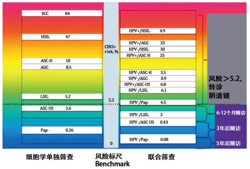 郎景和院士谈子宫颈癌的防治策略 郎景和院士谈子宫颈癌的防治策略
