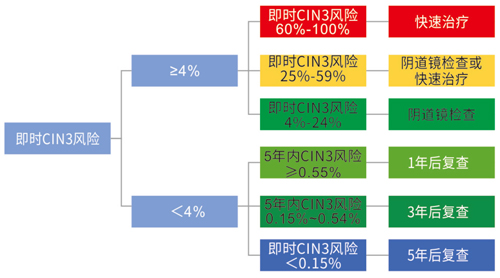 郎景和院士谈子宫颈癌的防治策略 郎景和院士谈子宫颈癌的防治策略