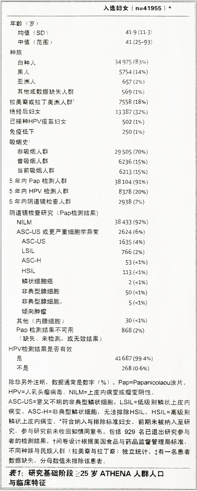 翻译 | 罗氏cobas HPV-Athena研究详细介绍 翻译 | 罗氏cobas HPV-Athena研究详细介绍