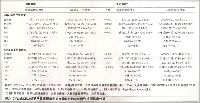 翻译 | 罗氏cobas HPV-Athena研究详细介绍 翻译 | 罗氏cobas HPV-Athena研究详细介绍