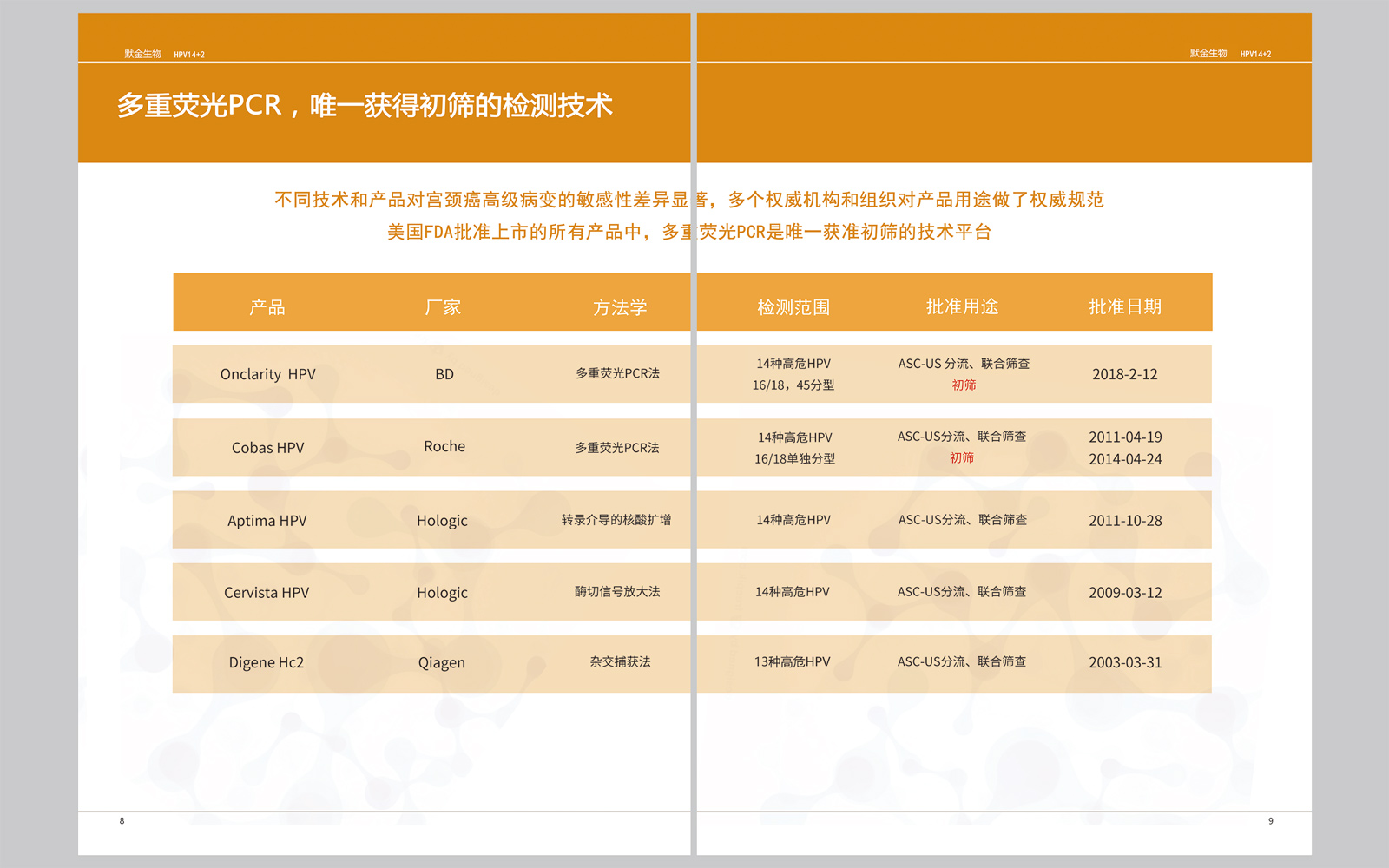 首个通过宫颈癌初筛试剂一致性考核