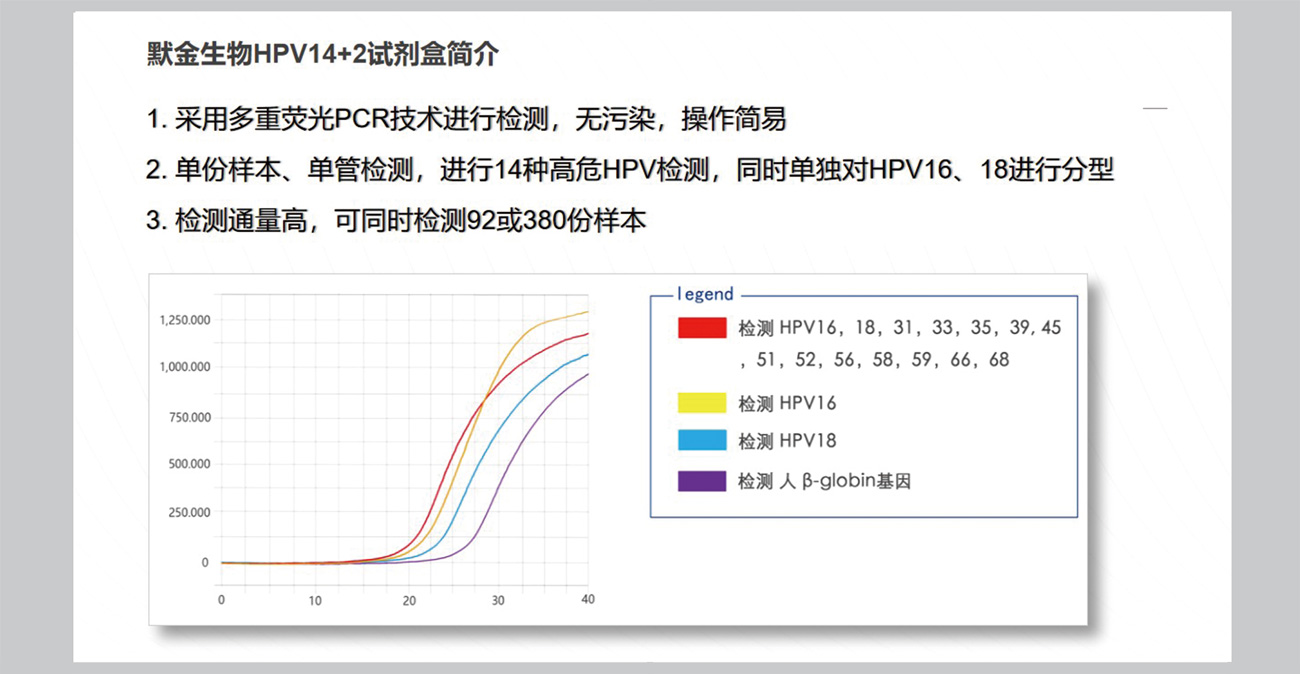 HPV产品应用介绍