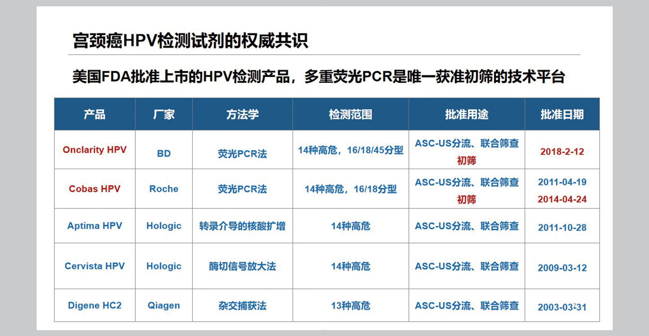 HPV产品应用介绍