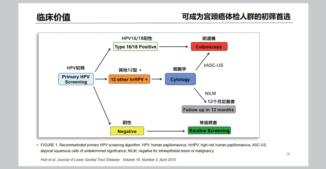 HPV产品应用介绍
