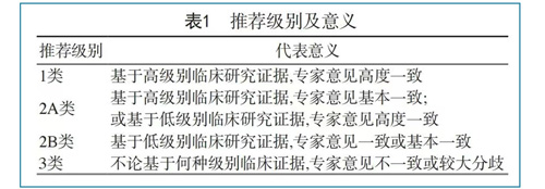 专家共识 | 阴道自取样高危型人乳头瘤病毒检测用于子宫颈癌筛查的中国专家共识 专家共识 | 阴道自取样高危型人乳头瘤病毒检测用于子宫颈癌筛查的中国专家共识