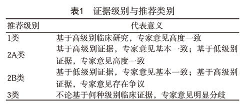 临床指南|中国子宫颈癌筛查指南(二) 临床指南|中国子宫颈癌筛查指南(二)
